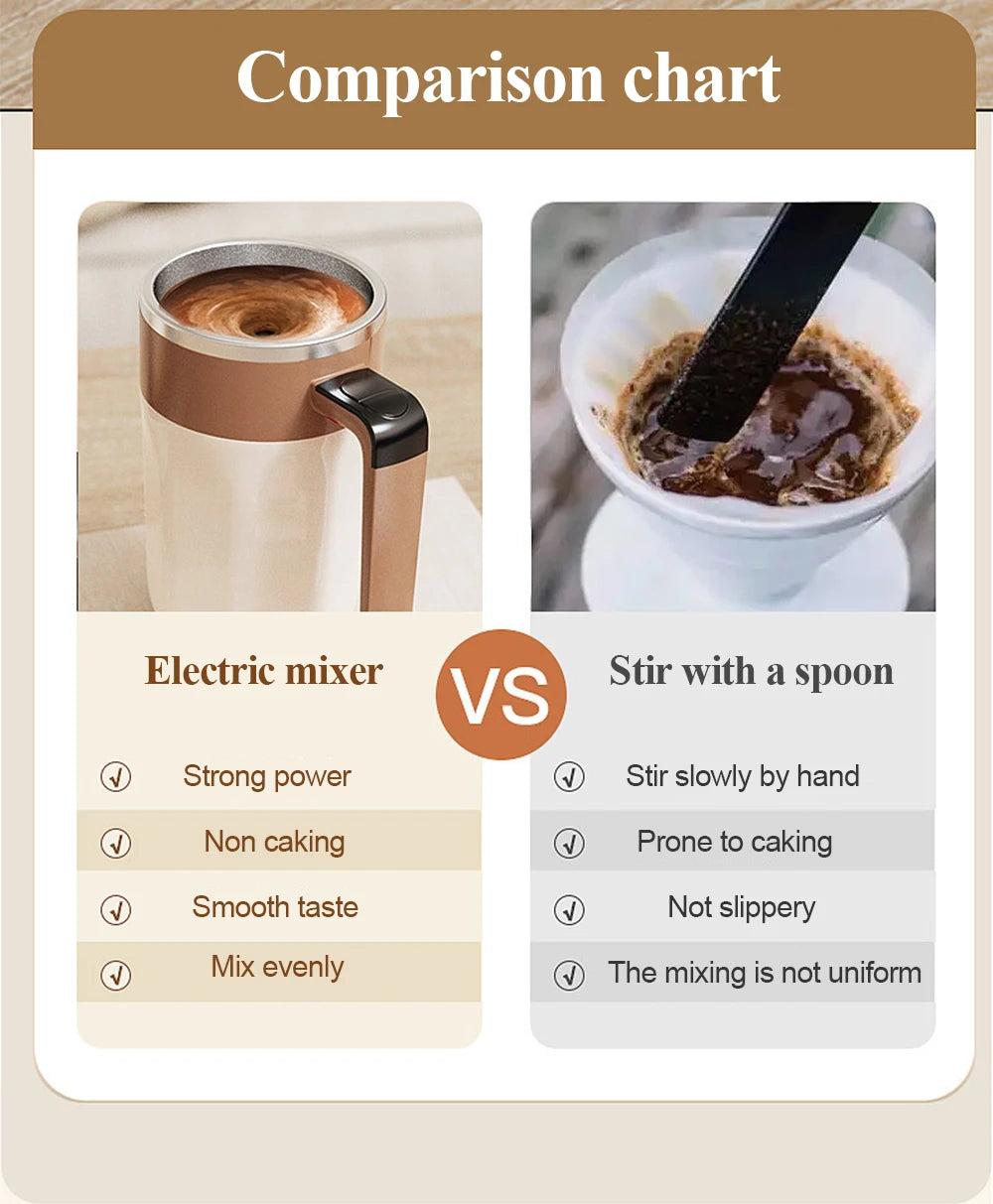 Perfectly Mixed Drinks on the Go – Self-Stirring Stainless-Steel Mug with Magnetic Blender with Lid