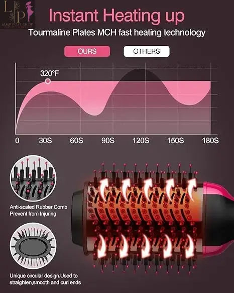 Straight Curly Professional Hair Dryers 4 In 1 Lamp Post