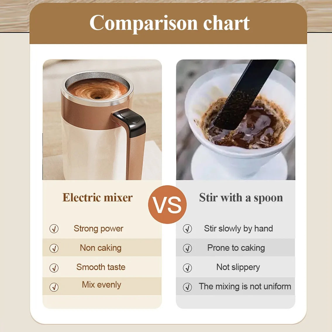 Perfectly Mixed Drinks on the Go – Self-Stirring Stainless-Steel Mug with Magnetic Blender with Lid